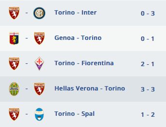 Ultime 5 giornate del Torino (Fonte: legaseriea.it)