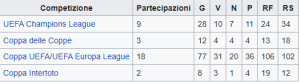 Conference League