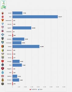 Serie B - 2^ giornata