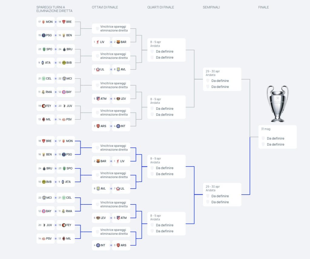 Champions League
